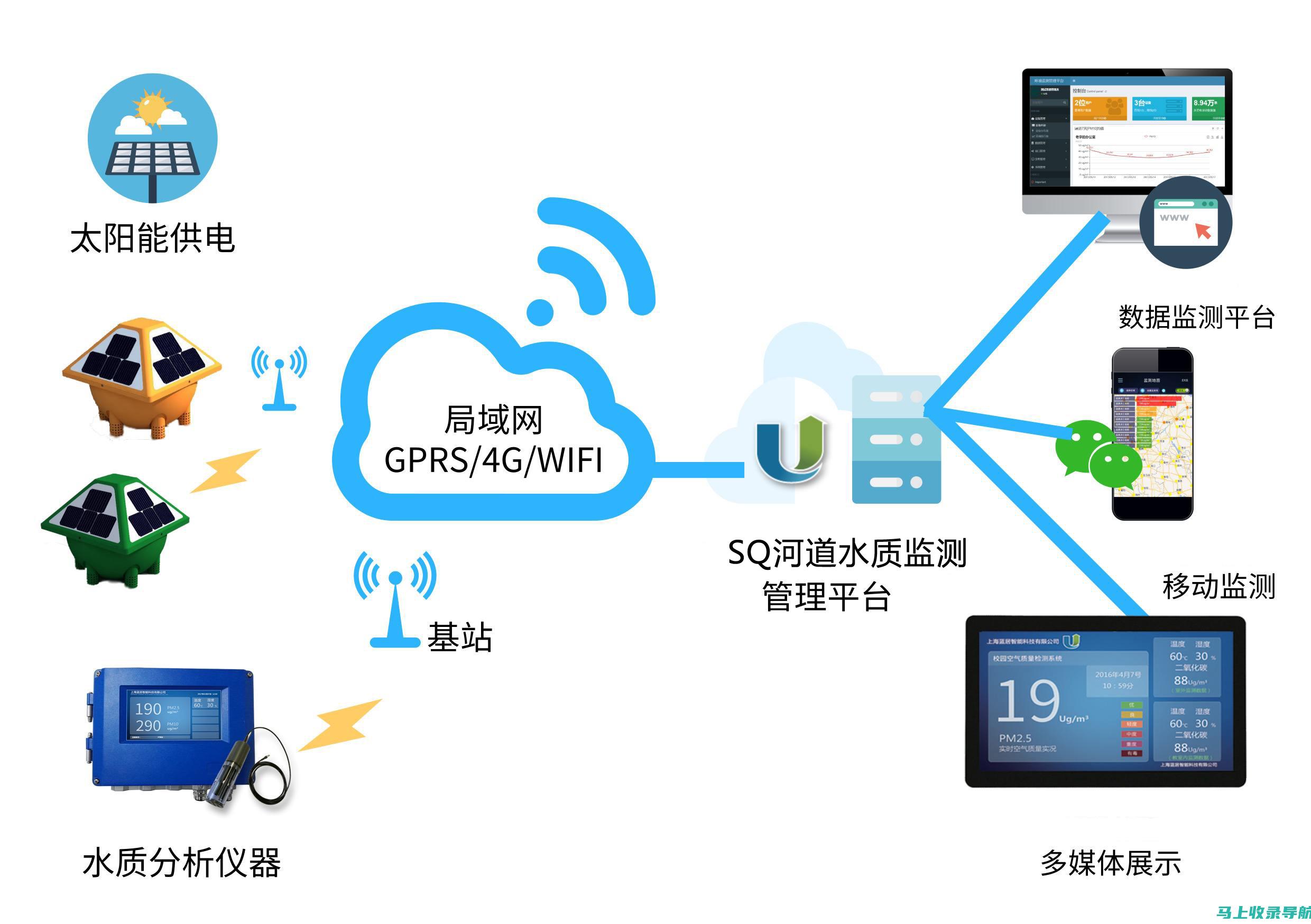 网站诊断神器：站长Ping工具全方位解读